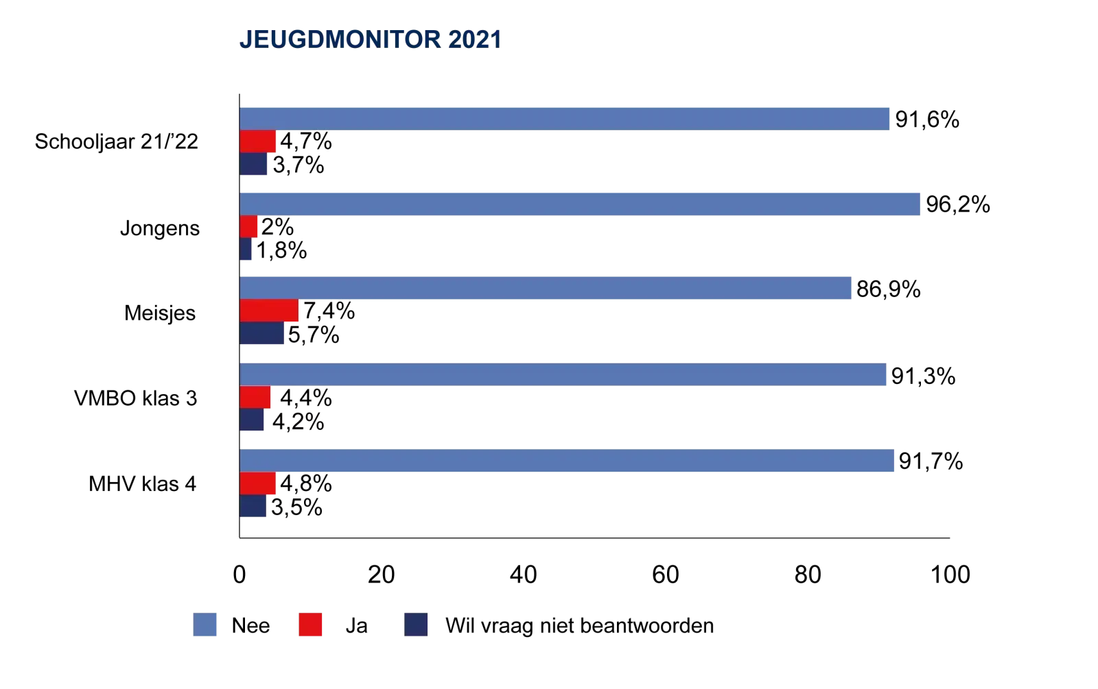Thermometer Seksuele Gezondheid 2022_Jeugdmonitor__seksueel_grensoverschrijdend_gedrag