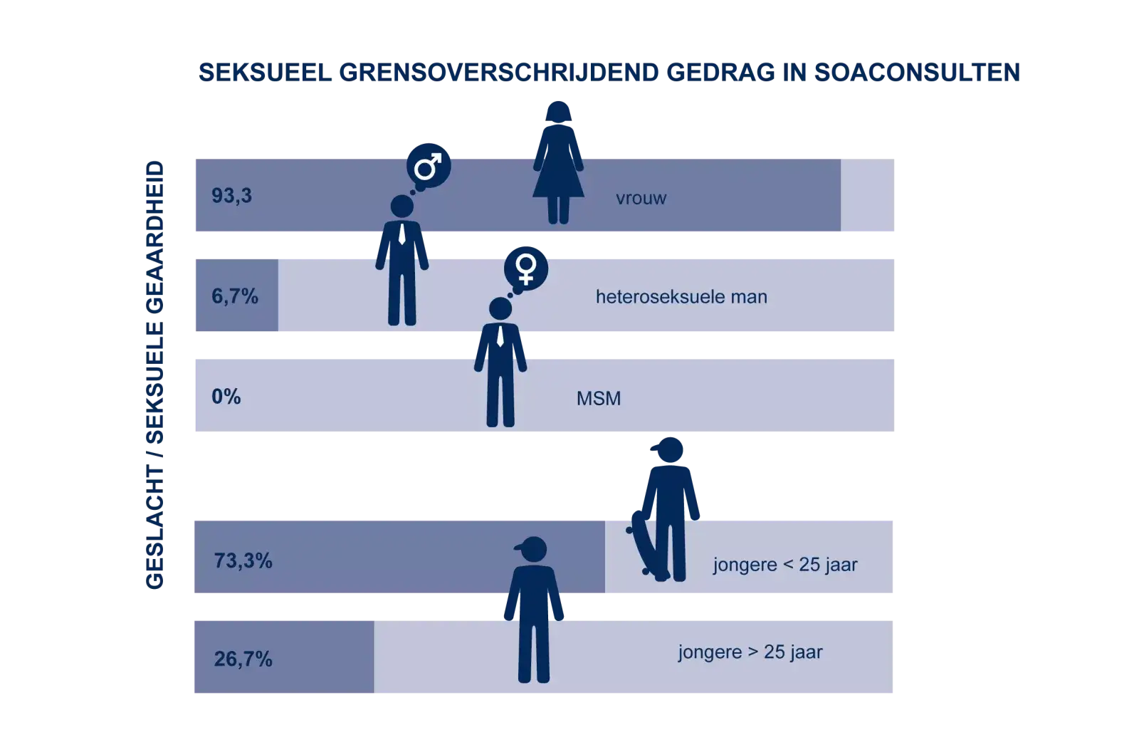 Thermometer Seksuele Gezondheid 2022_Soaconsulten_seksueel_geweld