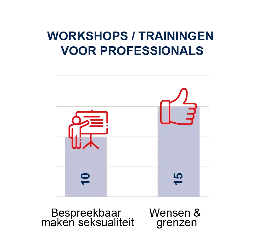 Tabel workshops en trainingen voor professionals in 2023